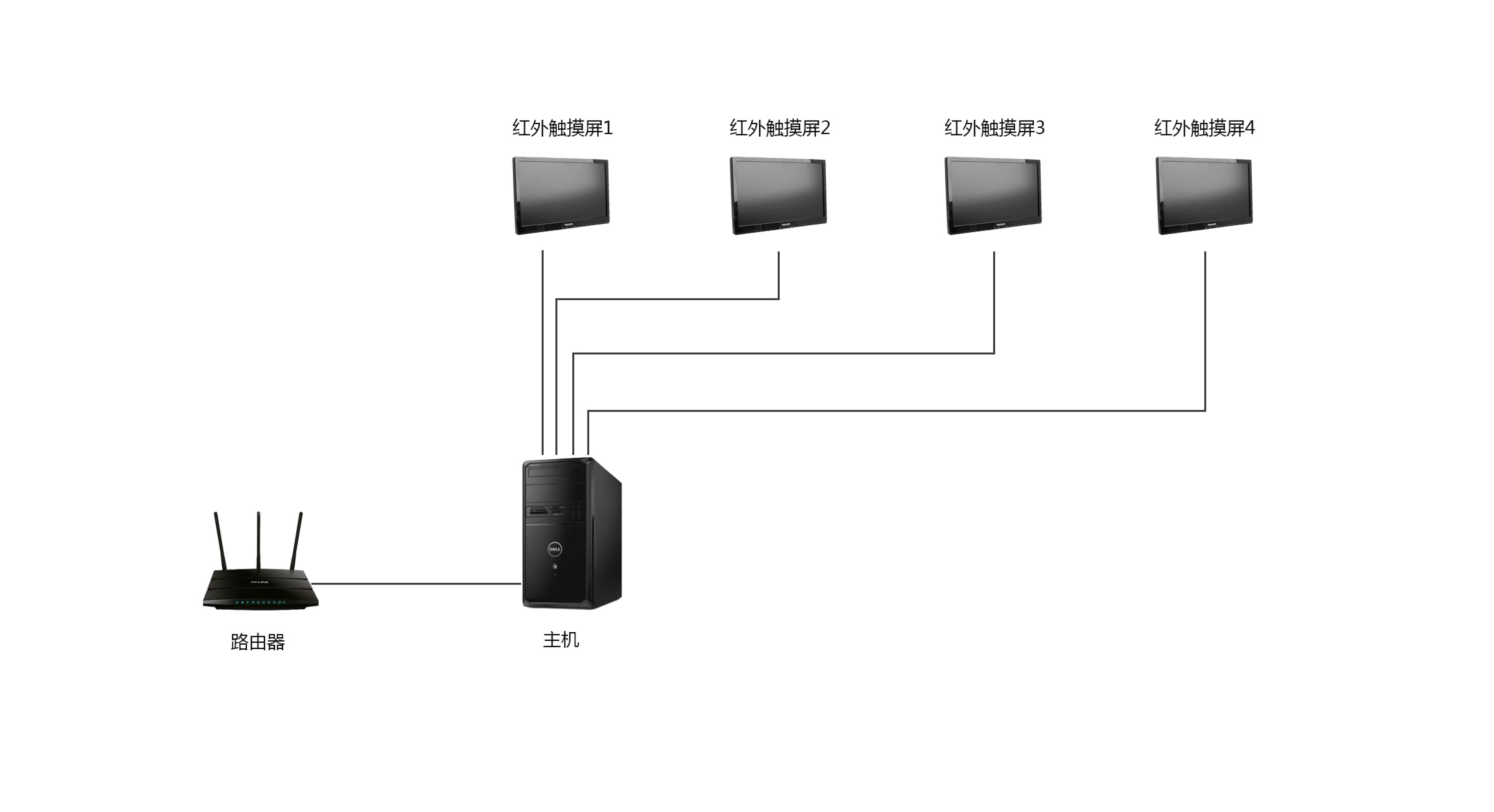 多屏聯(lián)動(dòng)控制系統(tǒng).png